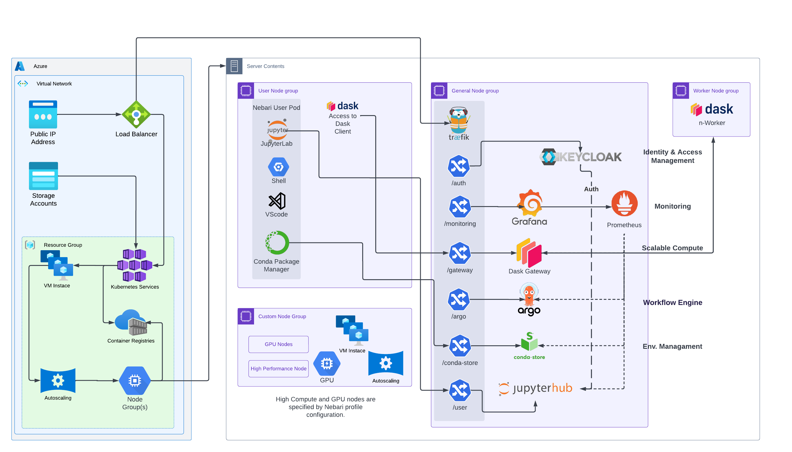 Azure Architecture Diagram