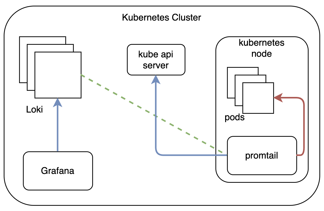 Grafana